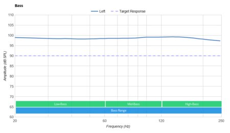 Mpow EM12 Wireless Earphone Bass