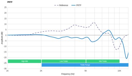 Koss Porta Pro Wireless PRTF
