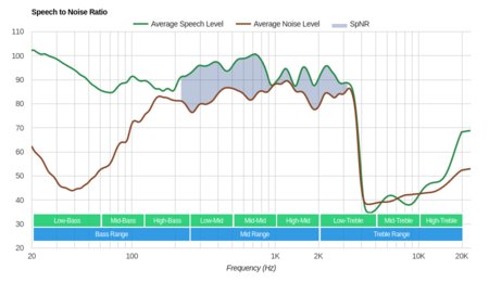 JBL Endurance Dive Wireless SpNR