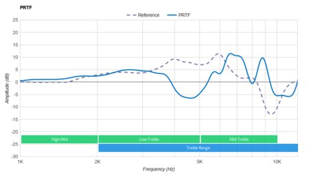 Xbox Wireless Headset PRTF