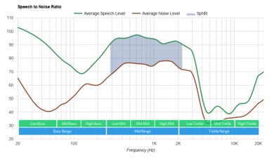 Bose SoundSport Wireless SpNR