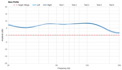 Anker Soundcore Life Q30 Wireless Bass Profile: Target Compliance