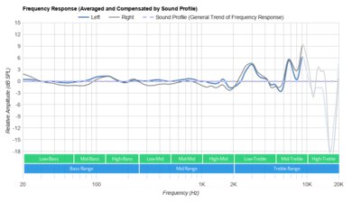 AKG N700NC M2 Peaks/Dips Graph