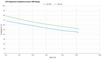 Gigabyte GS27QC VRR Compliance
