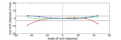 Dell G15 (2022) Vertical Hue Picture