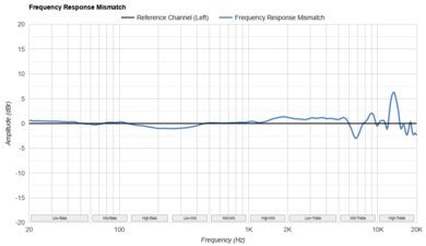 Focal Azurys Frequency Response Mismatch
