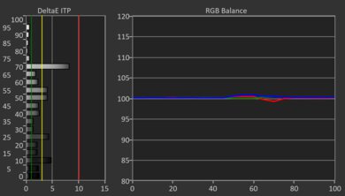 LG B5 OLED HDR Post White Balance Picture