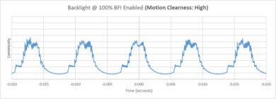Hisense U75QG BFI Frequency Picture