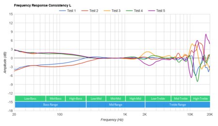 Razer BlackShark V2 Consistency L