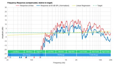 Acer Chromebook Spin 713 (2020) Frequency Response Plot