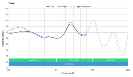 Jaybird Tarah Wireless Treble