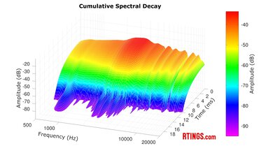Drop + Sennheiser/EPOS PC38X CSD