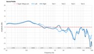 Sound Profile
