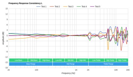 Bowers & Wilkins P7 Consistency L