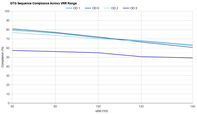 BenQ MOBIUZ EX321UX VRR Compliance