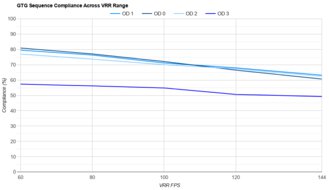 BenQ MOBIUZ EX321UX VRR Compliance