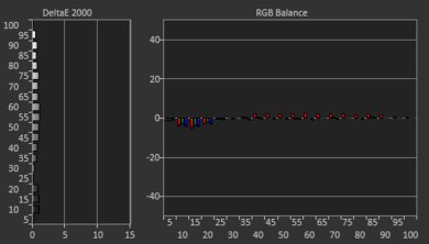Samsung TU8300 Post White Balance Picture