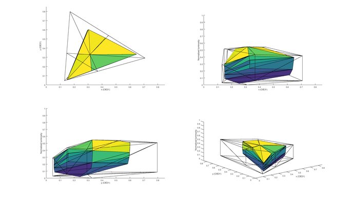Vizio E Series 1080p 2016 2020 Color Volume Picture