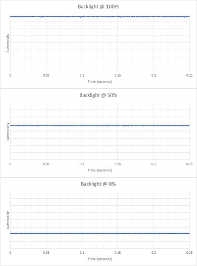 ViewSonic XG2402 Backlight Picture