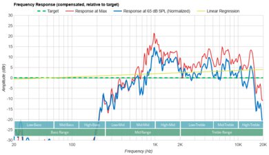 Dell Alienware m18 R2 (2024) Frequency Response Plot