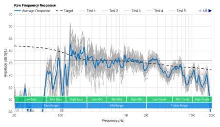 JBL Pulse 4 Raw Frequency Response Graph