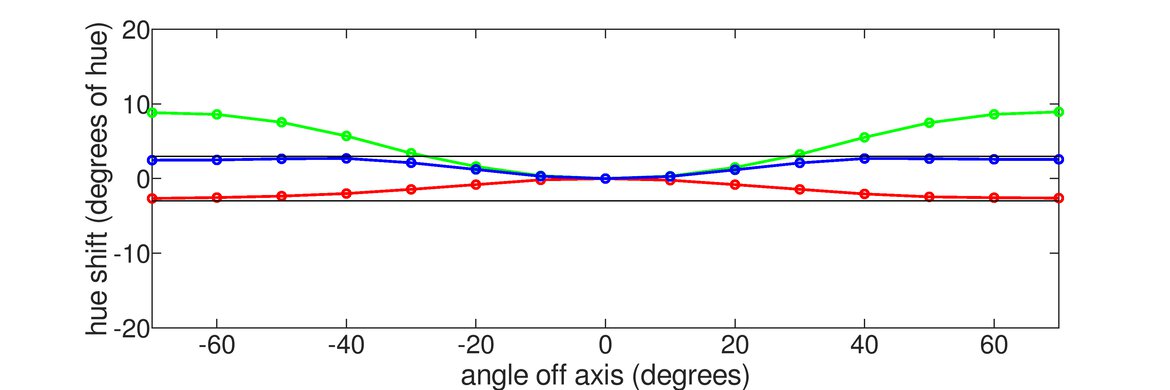 LG 42 OLED Flex Vertical Hue Graph