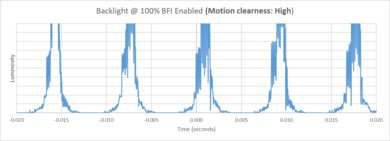 Hisense U9N BFI Frequency Picture