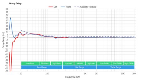 Sony WH-CH400 Wireless Group Delay
