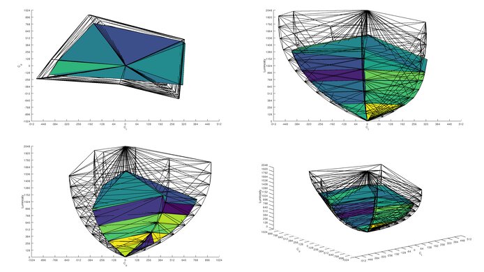 Gigabyte MO27Q28G Rec. 2020 Color Volume ITP Picture