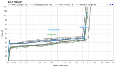 HHKB Studio Key Switch Actuation Graph