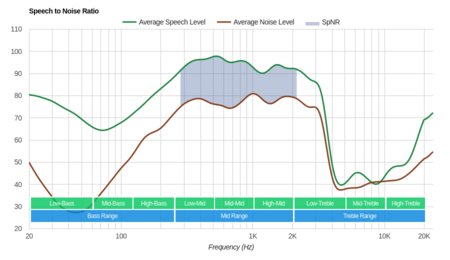 Bose QuietComfort 35/QC35 Wireless 2016 SpNR