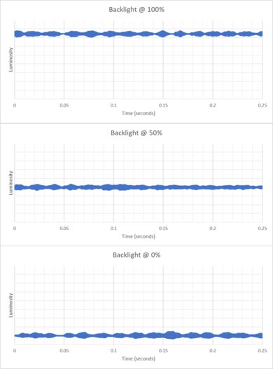 MSI MPG 274URDFW E16M Backlight Picture