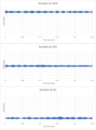 MSI MPG 274URDFW E16M Backlight Picture