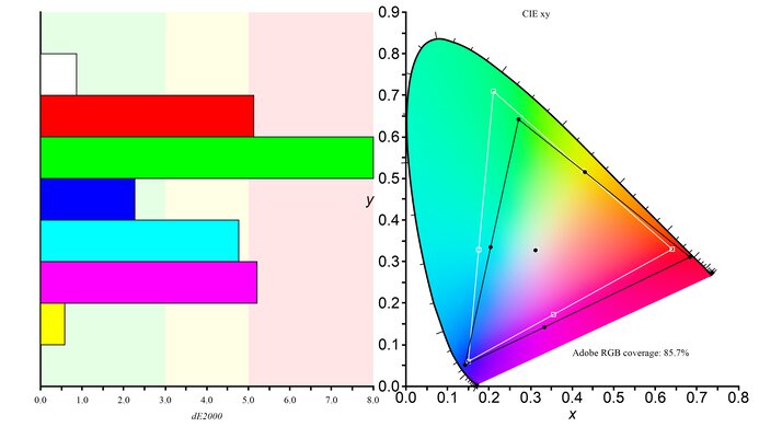LG 27GR83Q-B Adobe RGB Color Gamut Picture