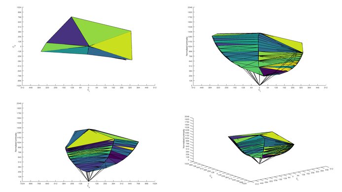 ASUS ROG Strix XG27UQR sRGB Color Volume ITP Picture