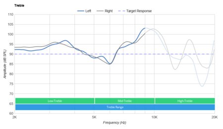 Mpow H5 Wireless Treble