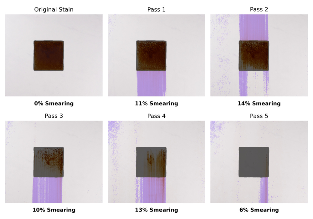 An image displaying how our Mop Smearing test results appear on each review.