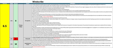 Windscribe Investigation Notes