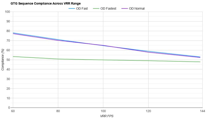 MSI MAG 274UPF VRR Compliance
