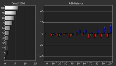 Epson EpiqVision Ultra LS800 Pre White Balance Picture