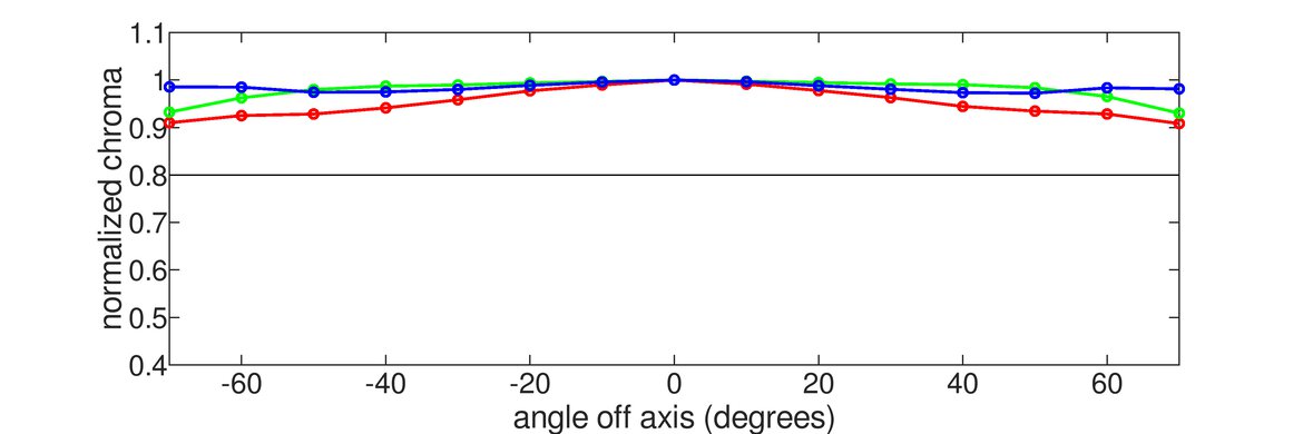 ASUS ROG Strix OLED XG27AQDMG Vertical Chroma Graph
