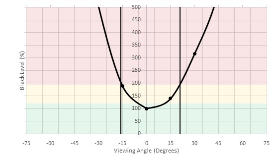 HP OMEN X 25f Vertical Black Level Picture