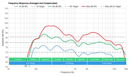 Samsung Q60T Frequency Response