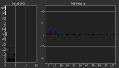 Epson Home Cinema 1080 Post White Balance Picture