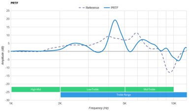 Logitech G735 Wireless PRTF