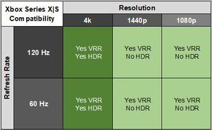 Samsung Odyssey 3D G90XF S27FG900X XSX Compatibility Table