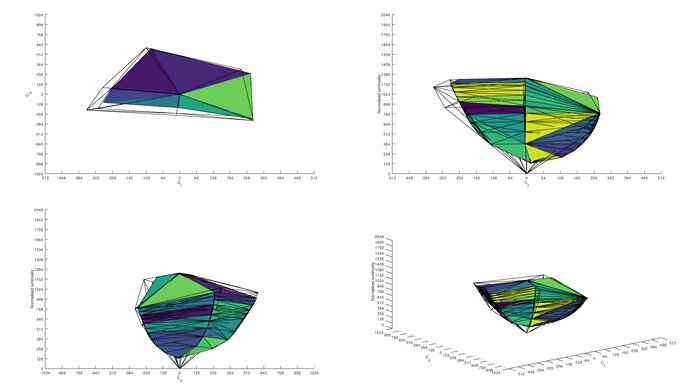 HP OMEN 27c Adobe RGB Color Volume ITP Picture
