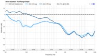Noise Isolation - Full Range Graph