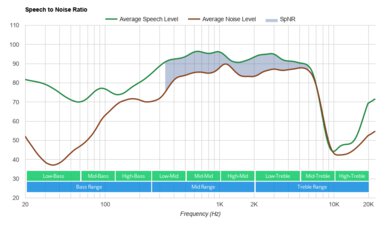 JBL Tune 225TWS True Wireless SpNR