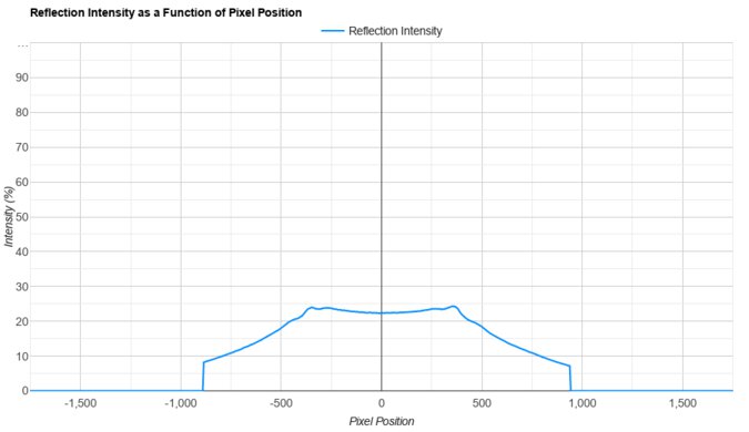 AOC Q27G40XMN Direct Reflections Graph